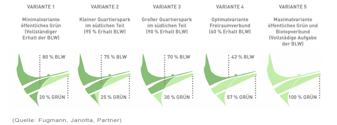 Quelle: Fugmann, Janotta, Partner